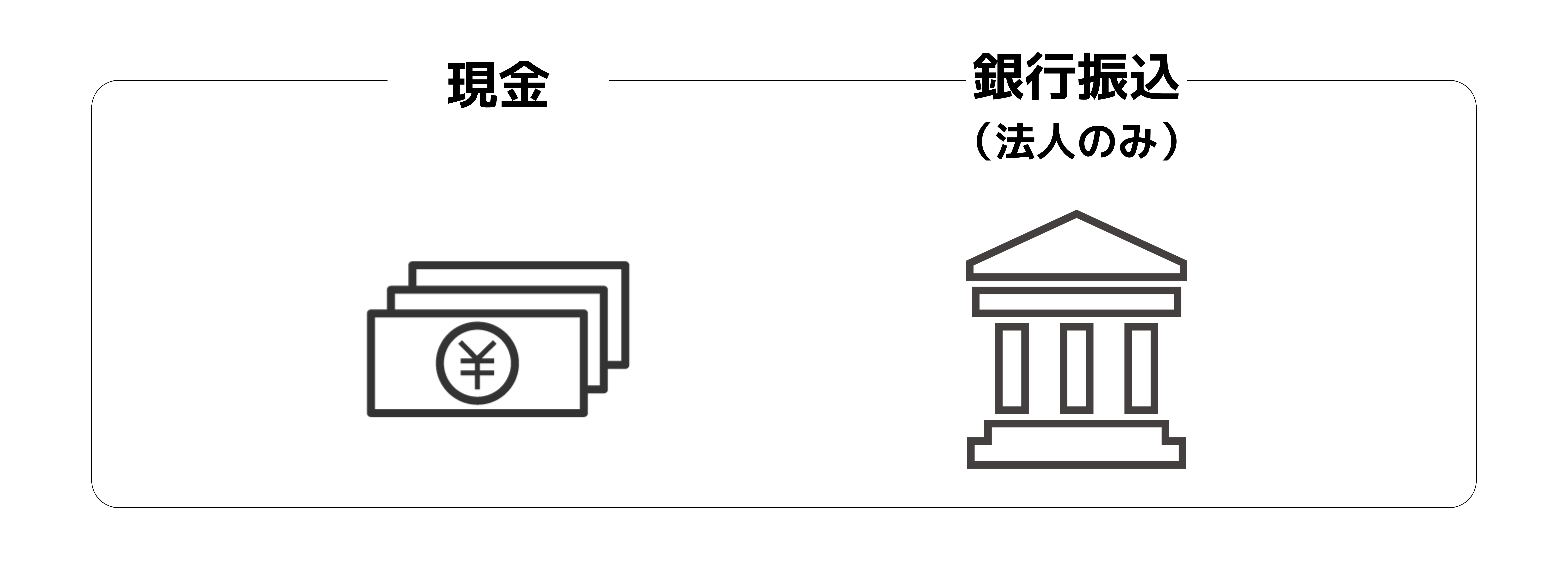現金と銀行振込のアイコン、現金は札束の形、銀行振込は銀行のシンボルで表示されています。